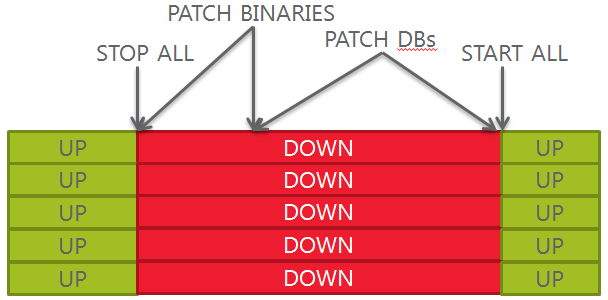 in-place-patching