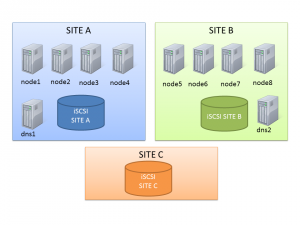 RAC_ARCH