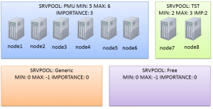 SRVPOOL_new
