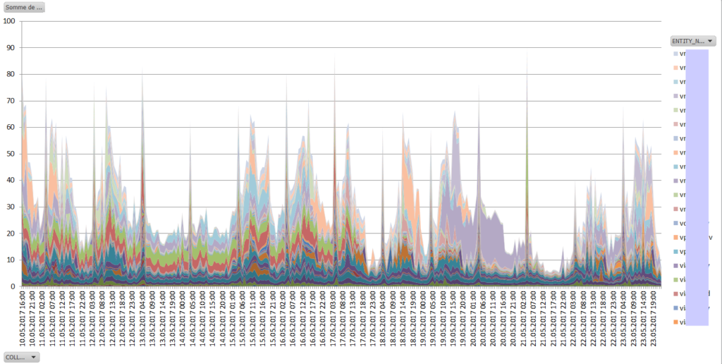 graph_cpu_load_excel