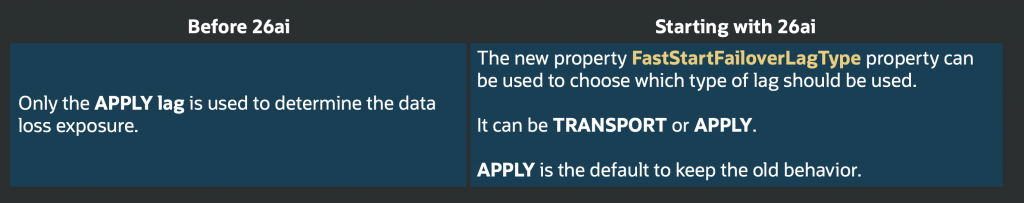 a table shows that before 26ai "APPLY" is the only lag type, while in 26ai it can also be TRANSPORT.