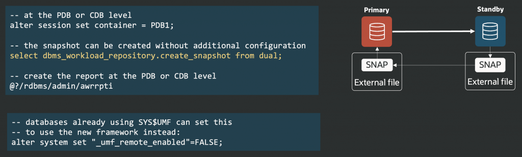 You can AWR snapshots on the standby using the same DBMS_WORKLOAD_REPOSITORY.CREATE_SNAPSHOT command as the primary.