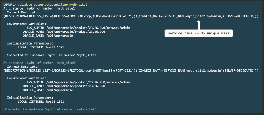 The execution of validate dgconnectidentifier succeeds and show that the network and password configuration is healthy