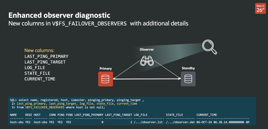 List of new columns, example output of a select from v$fs_failover_observers, and small diagram of a Data Guard configuration.